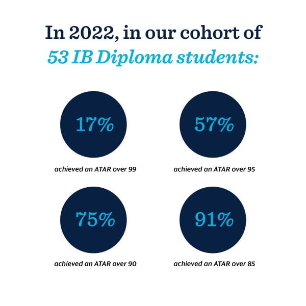Standout year for 2022 IB Diploma students